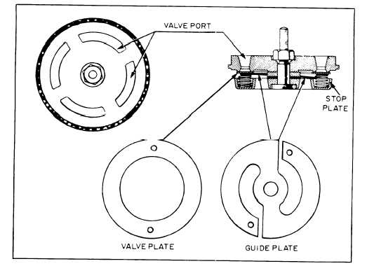 Thin plate, low-lift, compressor valve assembly