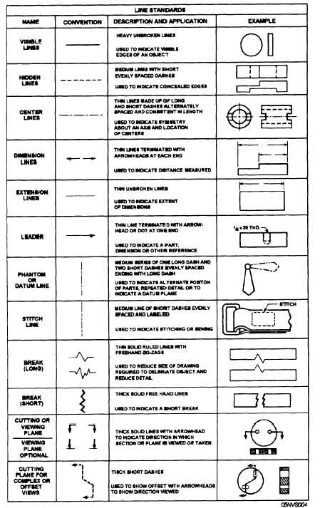 Electrical Symbols And Abbreviations