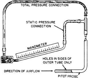 Inclined manometer with pitot probe