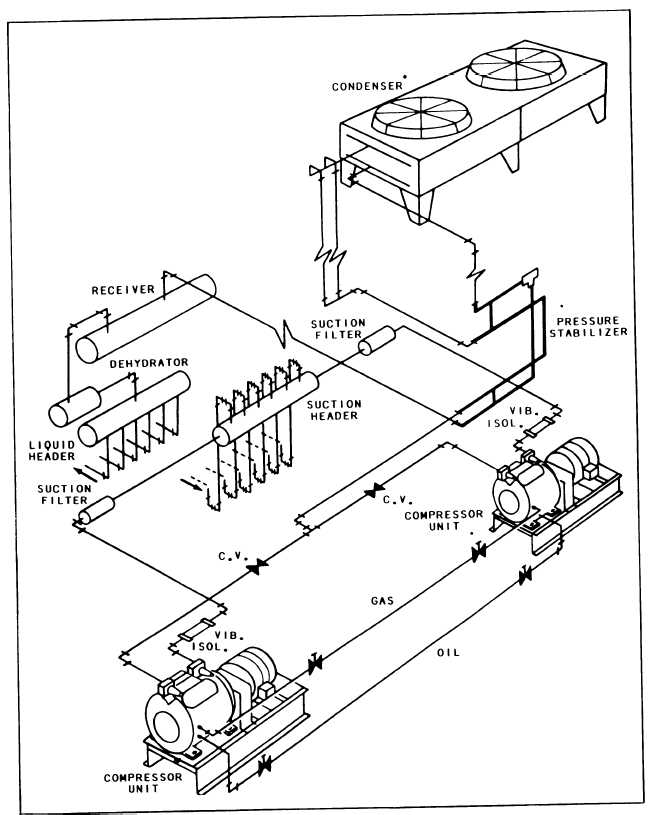 Schematic piping diagram for a commercial refrigeration system