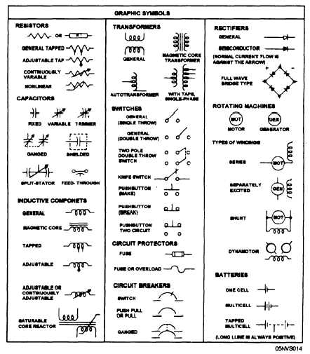 different electrical symbols
