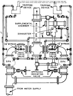 Combined system header arrangement