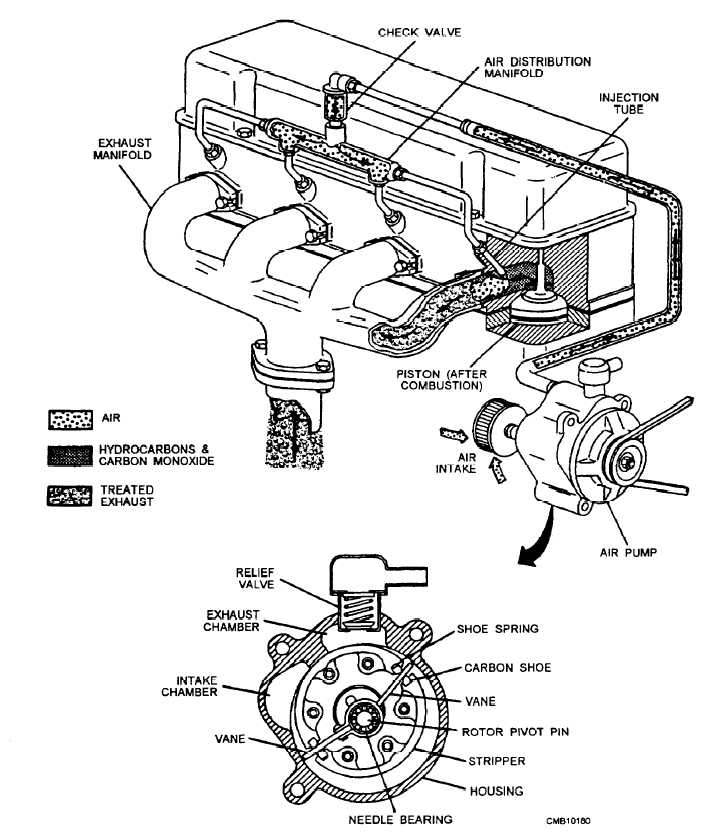 Air injection system