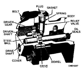 Typical gear fuel pump assembly