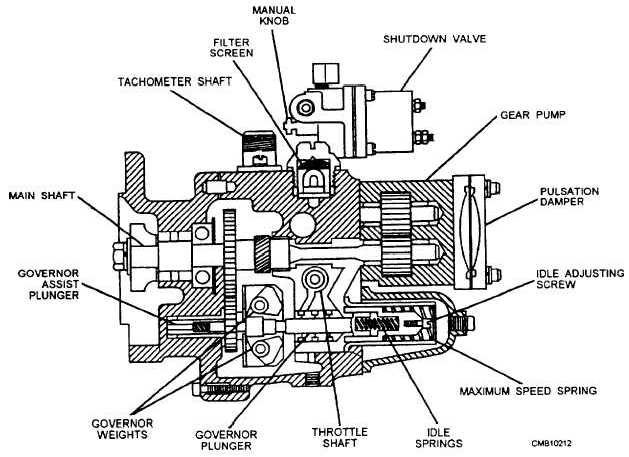 Pressure-time (PT) gear pump