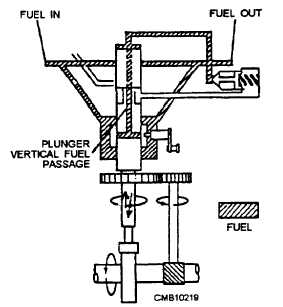 End of fuel delivery flow diagram