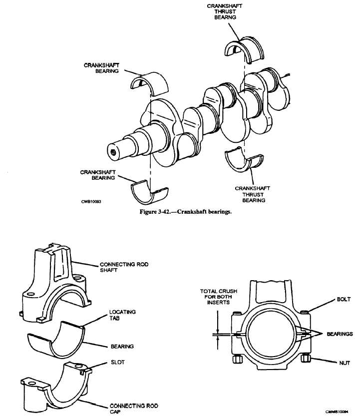 Typical insert bearing installation