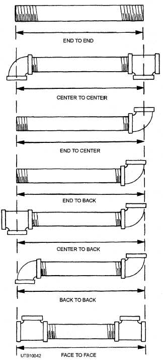 Methods of measuring pipe and tubing