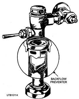 Flushometer valve showing enlarged flow of backflow preventer
