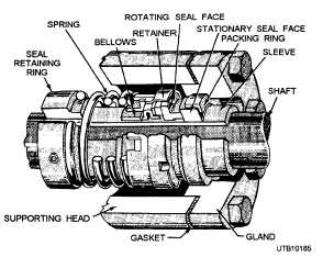 Type 1 mechanical seal
