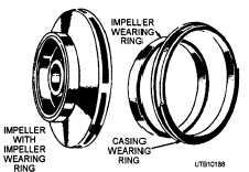 Wear Ring Clearance Chart