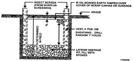 Urinal seepage pit