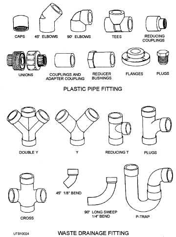 Plastic pipe fittings