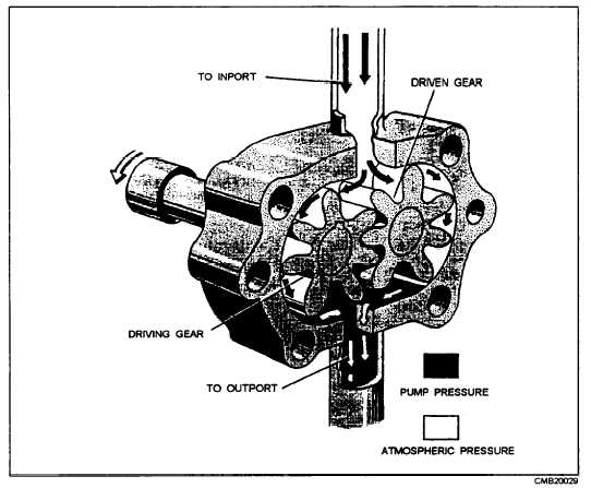 Gear-type rotary pump