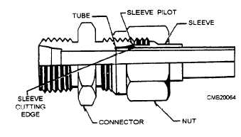 Flareless-tube connector