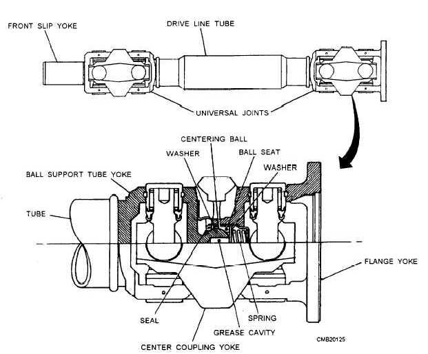 types of cv joints