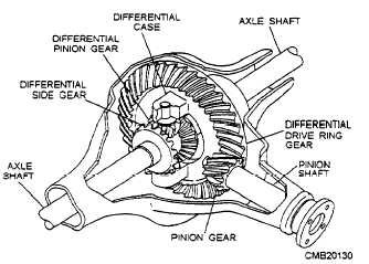 Conventional differential
