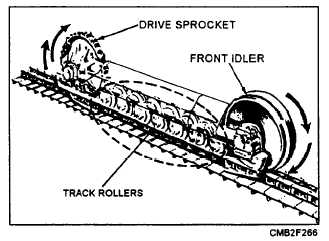 Track rollers in position in the track frame