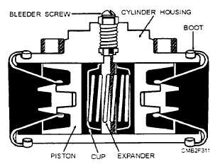 Cross section of a wheel cylinder