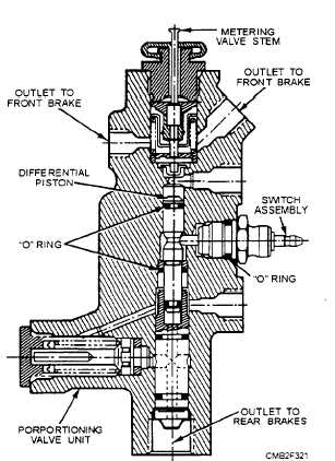 Combination valve