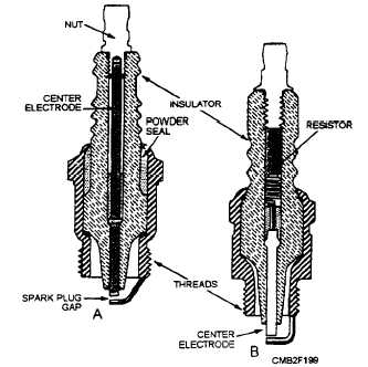 Sectional view of a (A) non-resistor and (B) resistor spark plug