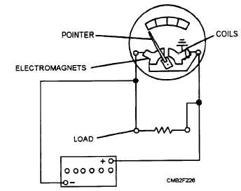 Voltmeter schematic