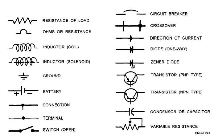 Wiring diagram symbols