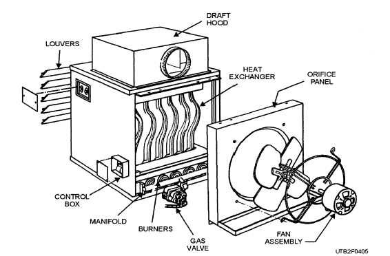 Rear view of a vented gas-fired space heater