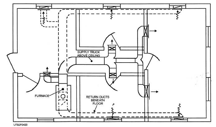 duct layout