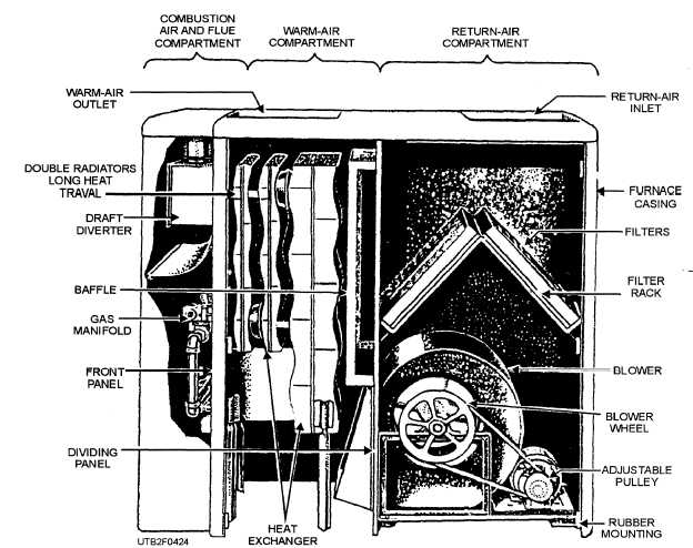 Internal view of a furnace