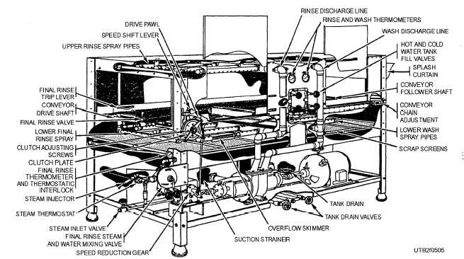 A cutaway view of a double-tank automatic dishwasher