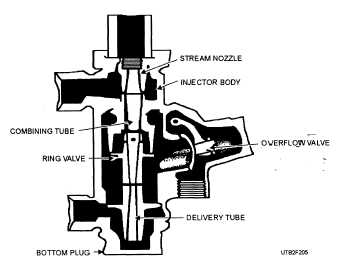 A cross-sectional view of an injector