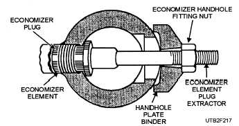 Removing expand able plug from economizer element