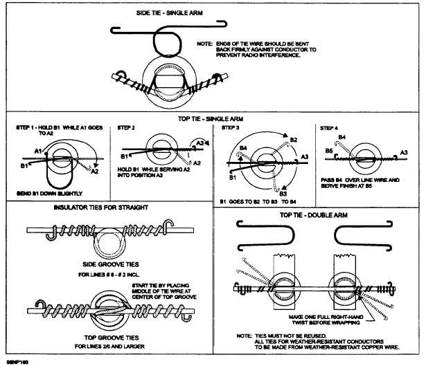 Tying in Conductors