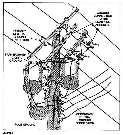 Figure 4-72.Completely wired installation with wraparound mount showing ...