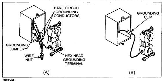 Figure 5-31.Grounding methods (A) More than one receptacle in line and ...