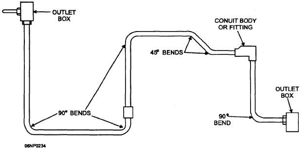 Figure 5-55.Conduit body installed.