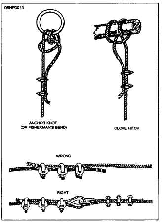 Figure 1-8.Wire-rope fittings.