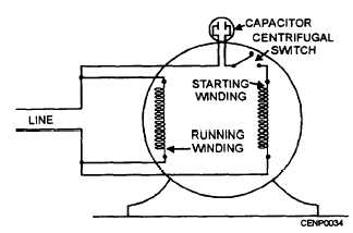 Troubleshooting and Repair