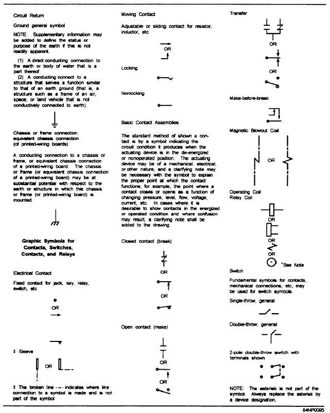 Figure 2-6.Graphic symbols used in electrical and electronic ...