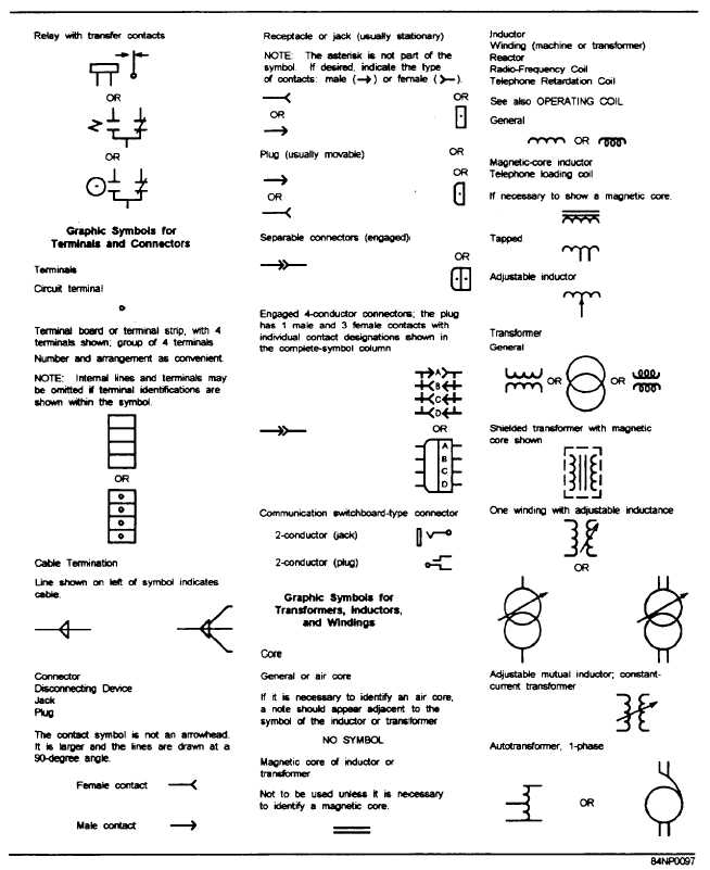 Figure 2-6.Graphic symbols used in electrical and electronic ...