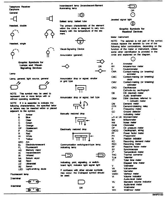 Figure 2-6.Graphic symbols used in electrical and electronic ...