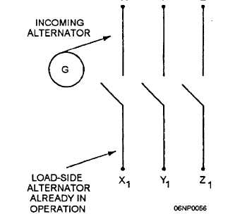 Inspection of the Generator