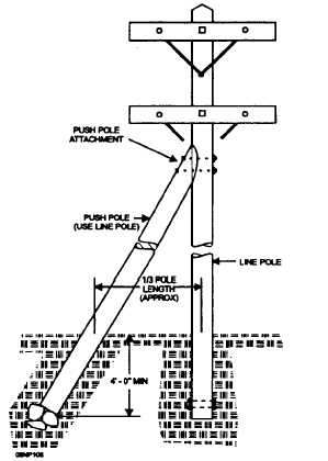 Figure 4-9. Arm guy.