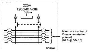 Typical arrangement that shows NEC rules for lighting panelboards