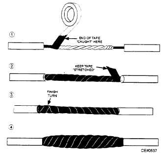 Technique for taping a Western Union splice