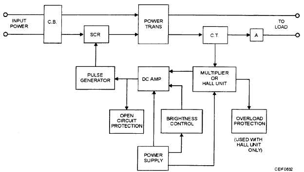 Block diagram of constant-current regulator