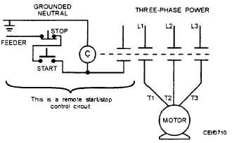 Defining a control circuit
