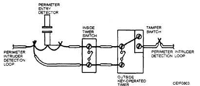 Typical shunt switch circuit