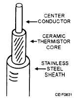 Structure of a heat-sensor cable